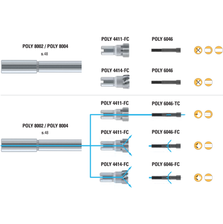 DIXI-Polytool 4411-FC ja 4414-FC Täyskovametalliset kiinteät ja vaihdettavat kalvinpäät