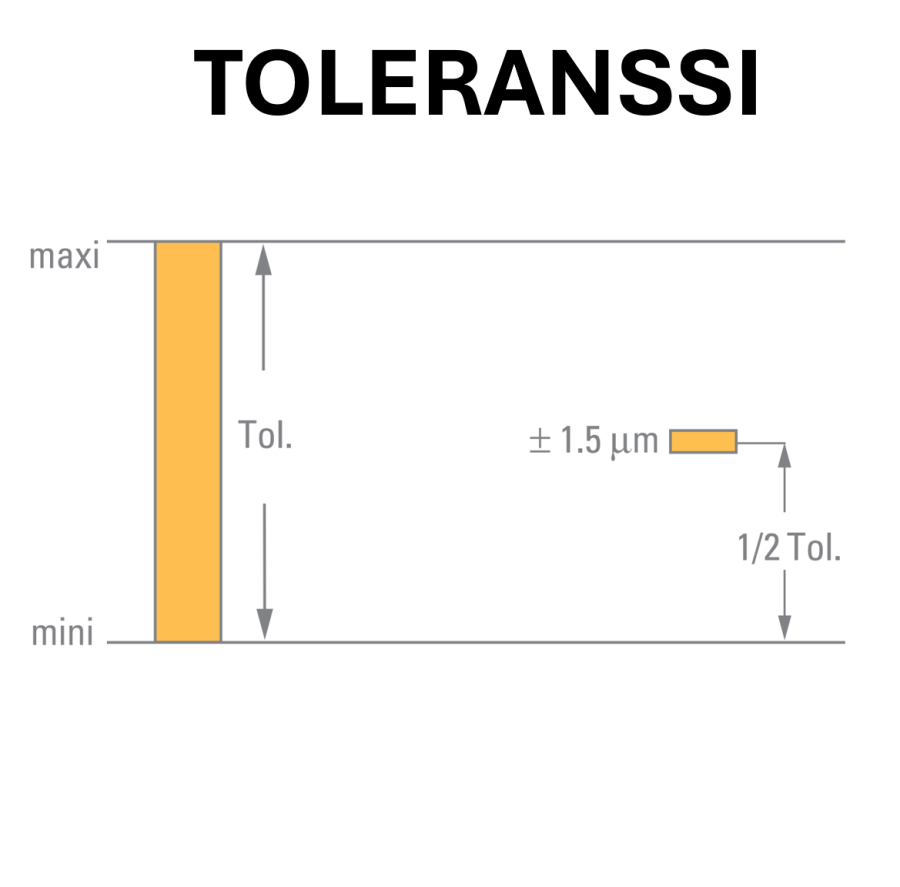 POLY Toleranssi säädettävä