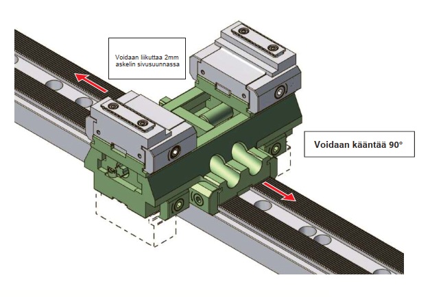SWISSMODULAR powerCLAMP yhteensopivat puristimet