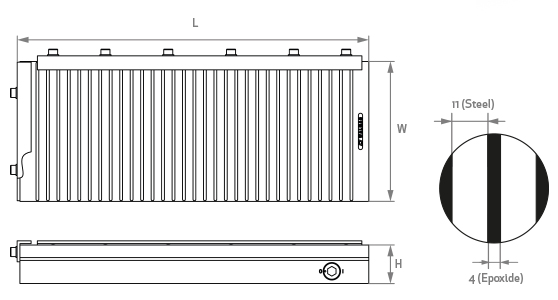 neomill compact